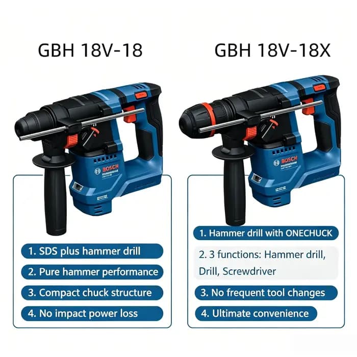 Marteau perforateur portable Bosch GBH 18V-18 / 18X 18V, conception ergonomique pour le montage mural sur chantier et les opérations de maintenance de bâtiments