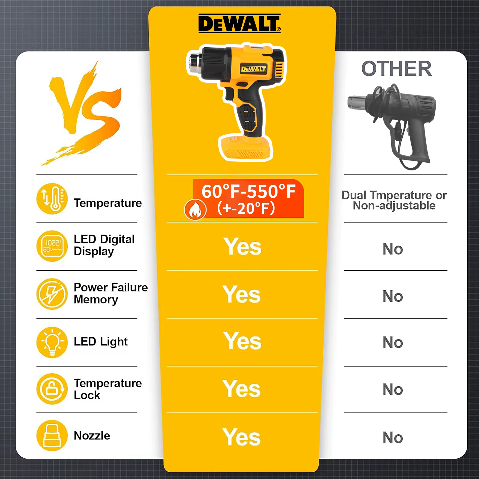 DEWALT DCE530 20V températures réglables pistolet à air chaud pistolet thermique sans fil 550 ° Outi