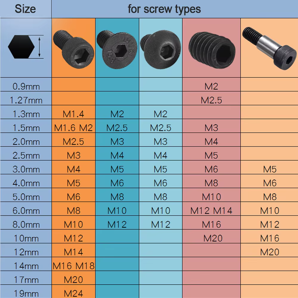 NINDEJIN – clé allen hexagonale en forme de L, 2 à 20 pièces, en acier au carbone, 0.9mm, 1.5mm, 2mm