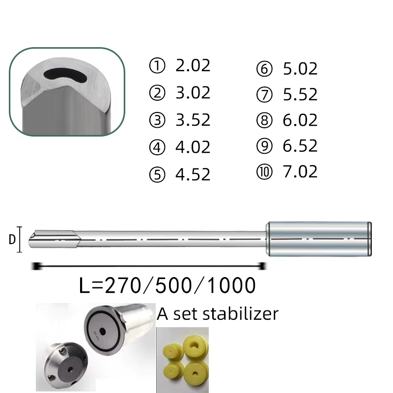 Foret de perçage à refroidissement interne pour trous profonds, outil de perçage CNC pour fonte, aci
