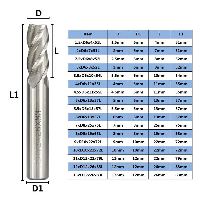XCAN HSS fraise 4 cannelures fraise 1.5-13mm pour CNC Machine outils de fraisage routeur peu métal c