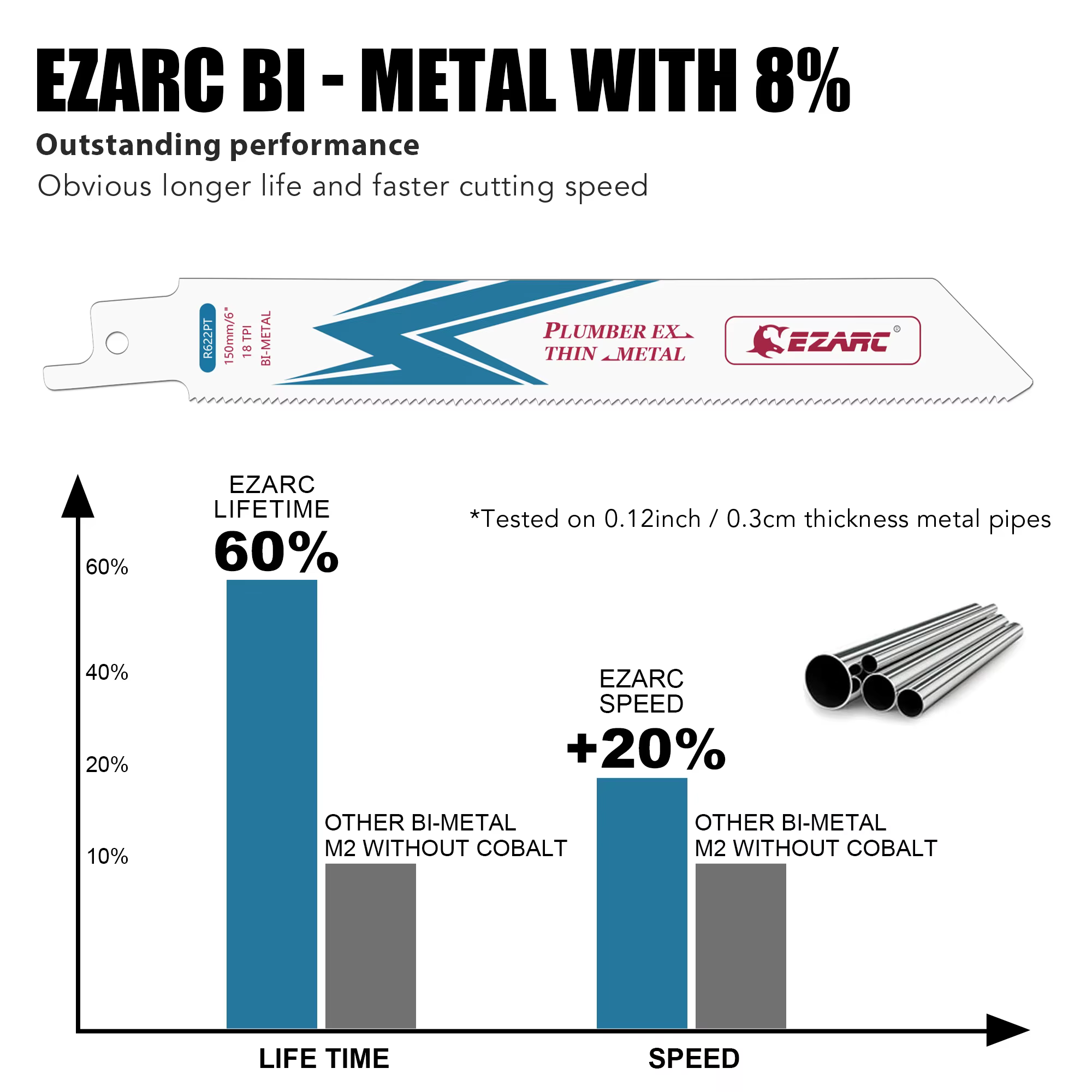 Lame de scie sabre bi-métal au cobalt EZARC de 6 pouces pour la coupe de métaux fins à moyens, 150 m