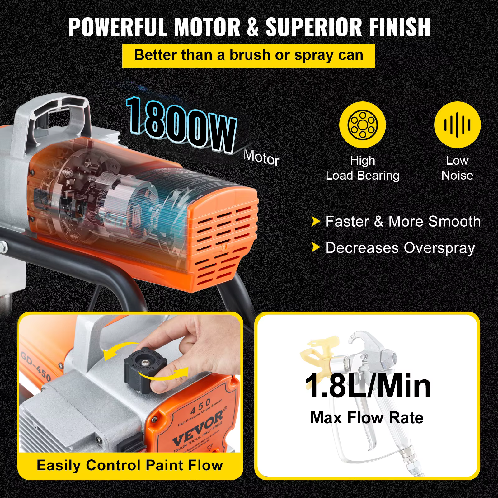 SucceBuy 1500W 1800W Pro pulvérisateur de peinture murale sans air pistolet pulvérisateur électrique