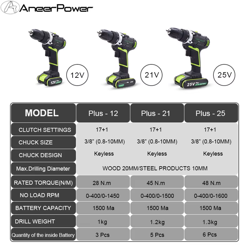 Perceuse électrique manuelle 12V 21V 25V Plus