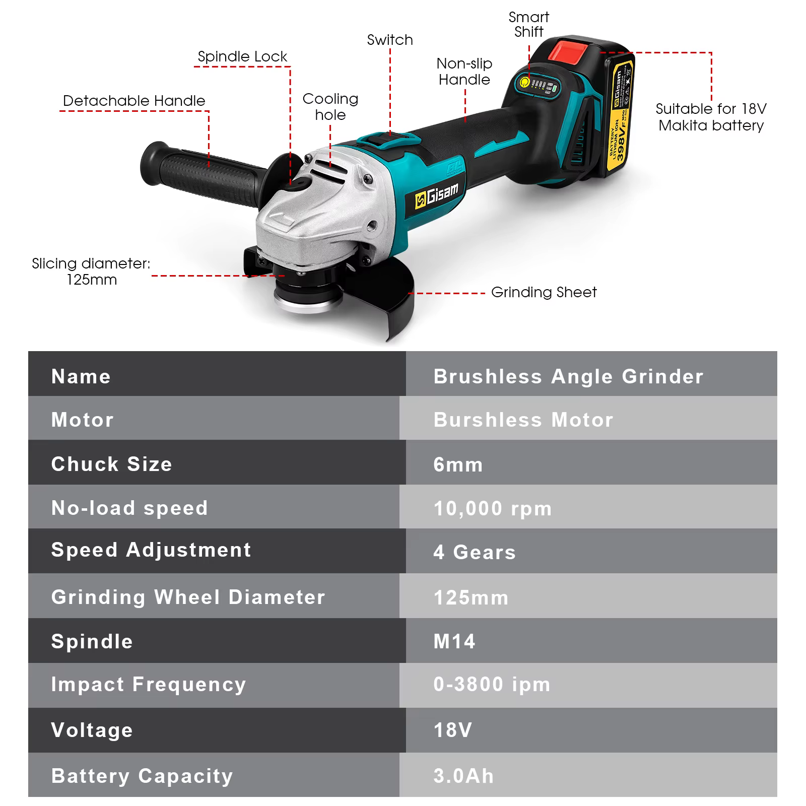 Gami 125mm M14 meuleuse d'angle sans brosse Machine de découpe