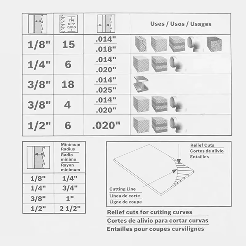 2 pièces 2240 2032 pour METABO BAS 315/316/317/318