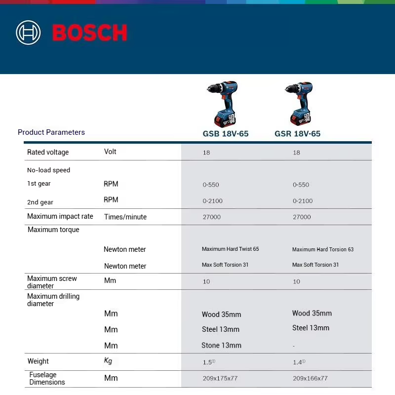 Perceuse-visseuse sans fil sans balais BOSCH GSR 18V-65 GSB 18V-65