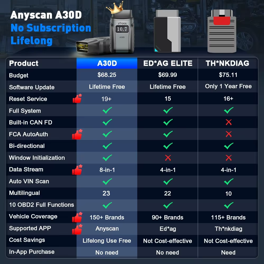 XTOOL A30D OBD2 Scanner système complet outils de Diagnostic de voiture avec 19 réinitialisation FCA Auto Auth CANFD