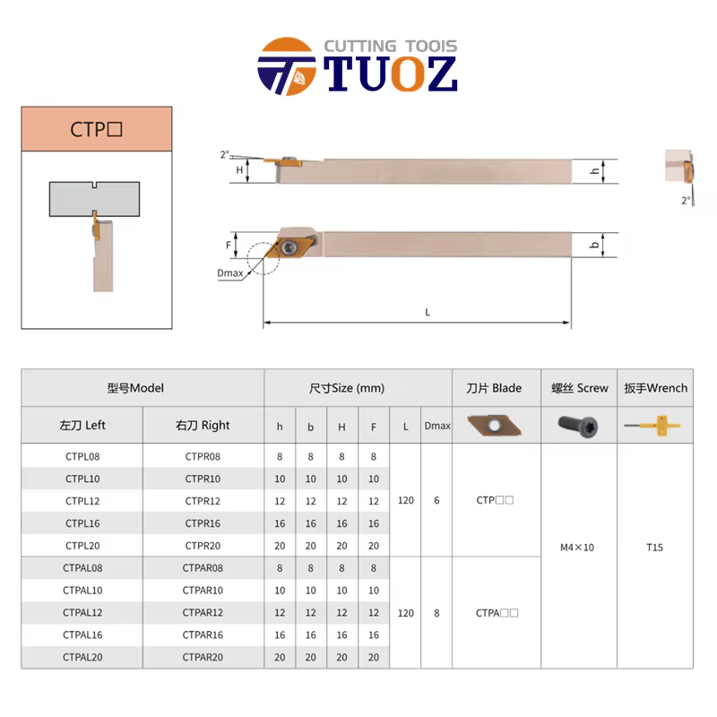 Support externe pour outil CNC rainuré