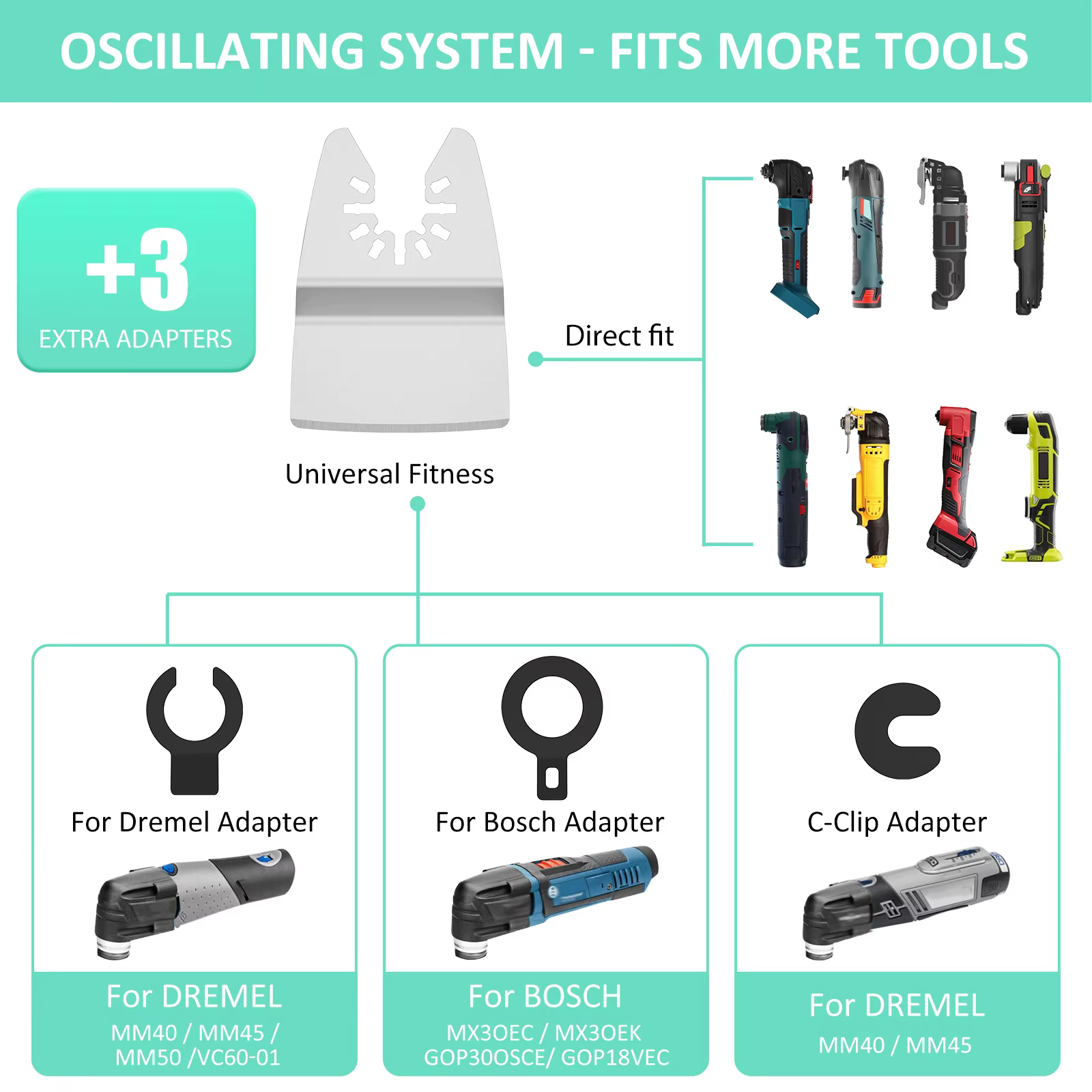 Kit de Grattoirs Oscillants Universels