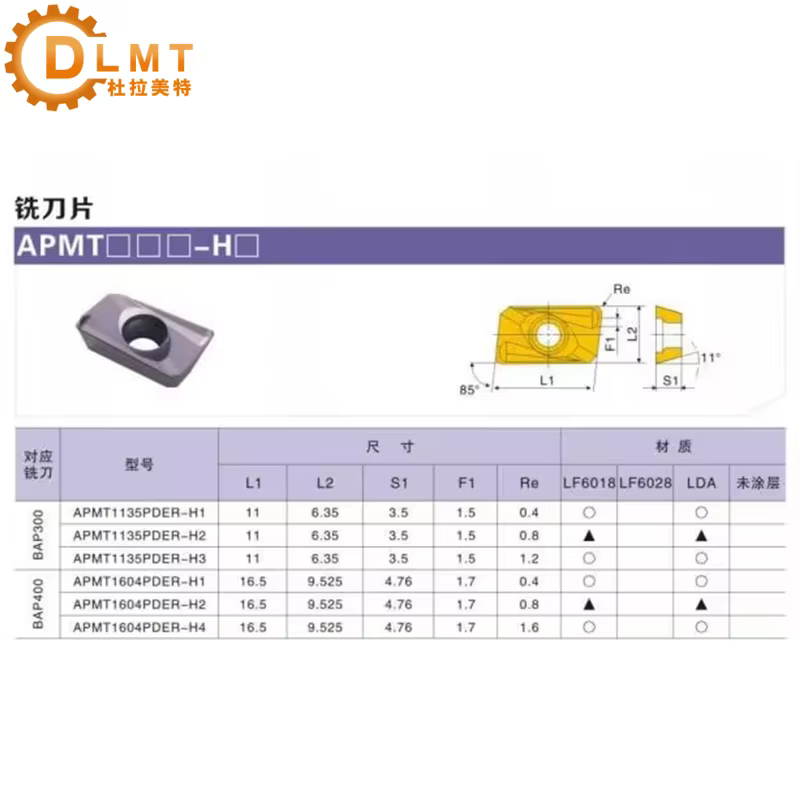 Porte-outil CNC FMB, MTB2