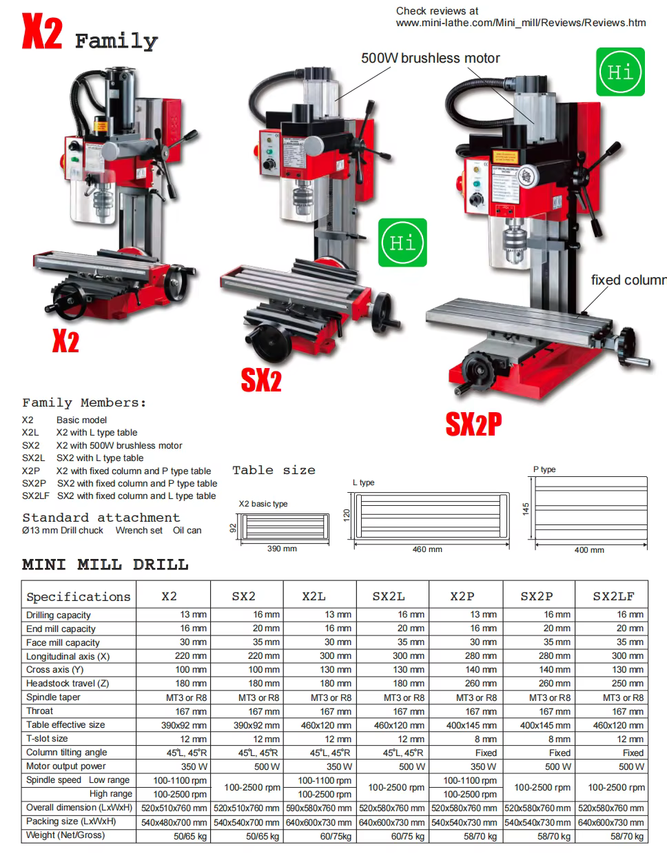 Machine de fraisage et de perçage SX2