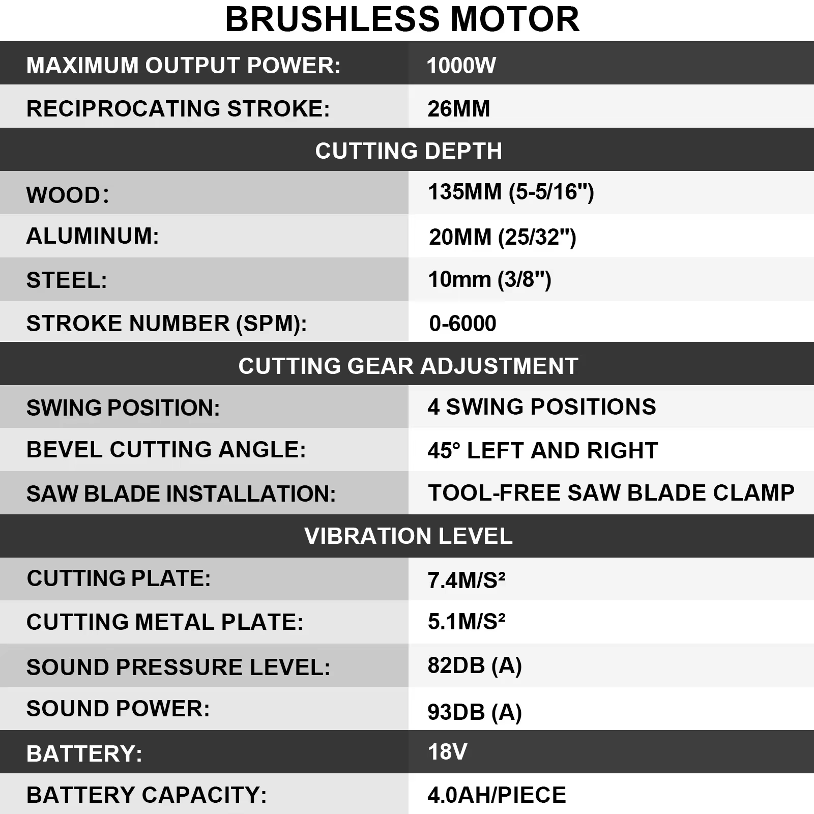 Gami 26mm 6000spm scie sauteuse électrique sans brosse