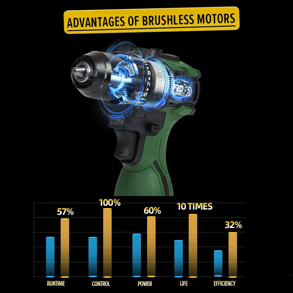 PROSTORMER – perceuse électrique sans balais 17V