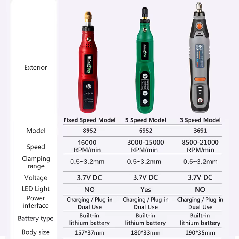 Perceuse électrique sans fil USB