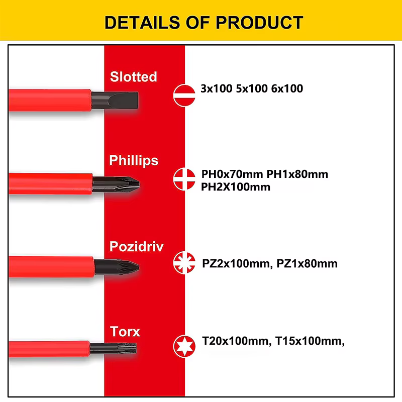 Kit d'outils de réparation pour électricien