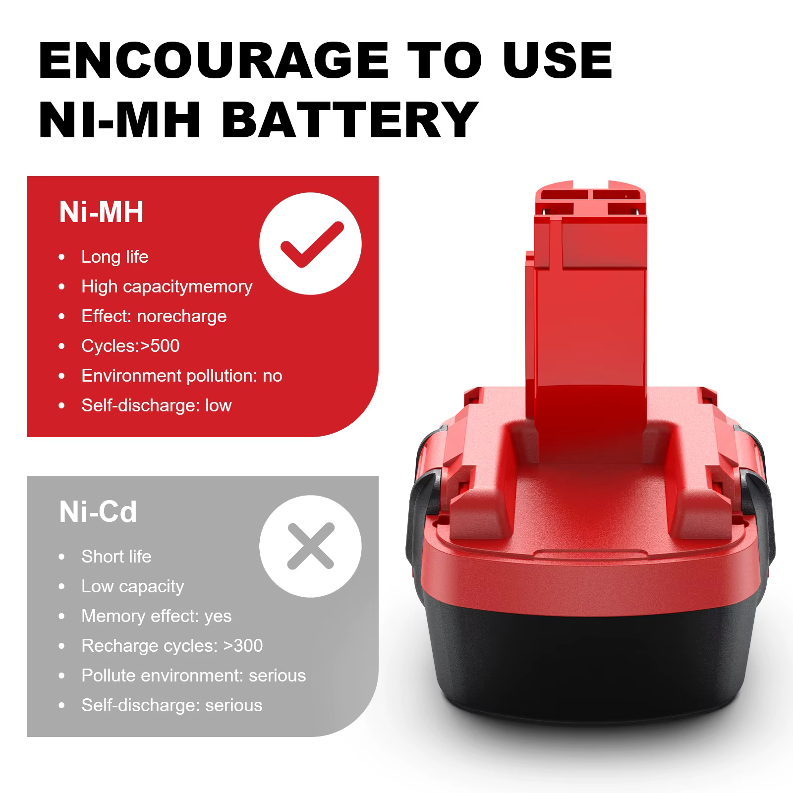 🏆 Batterie 12V 3, 5ah pour perceuse Bosch GSR 12 VE-2
