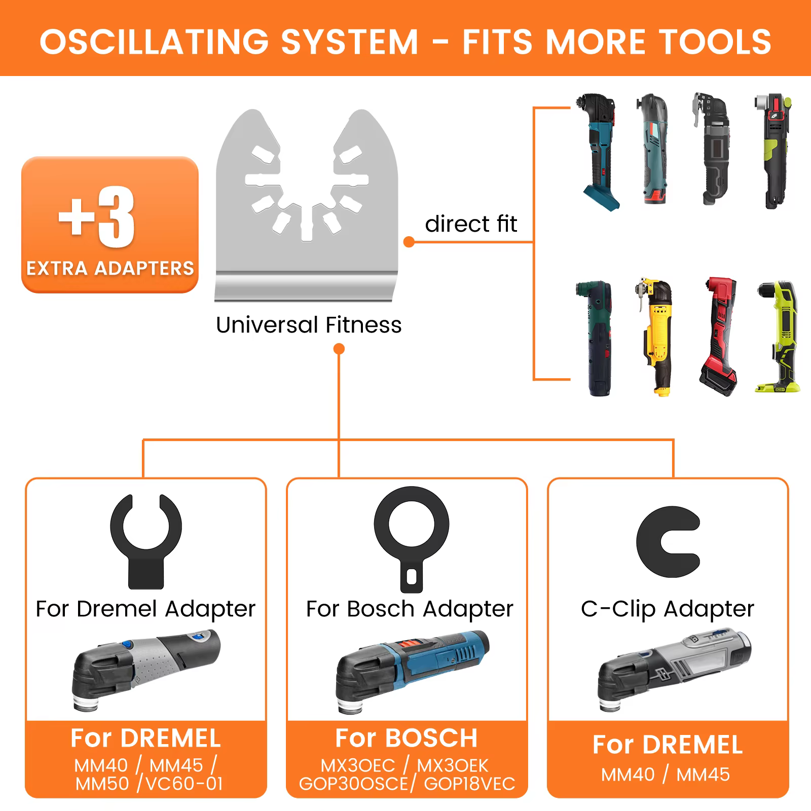 Lame de scie oscillante multi-outils