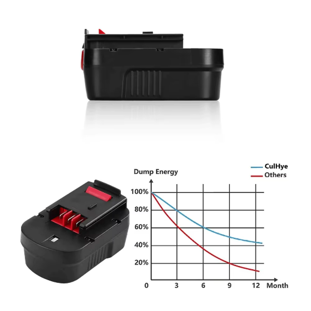 18V 6000mAh Batterie pour outil électrique pour Black & Decker A18 A1718 A18NH user ins B18 HPB18-OPE FS1800CS FS1800D FS1800D-2 FS1800ID