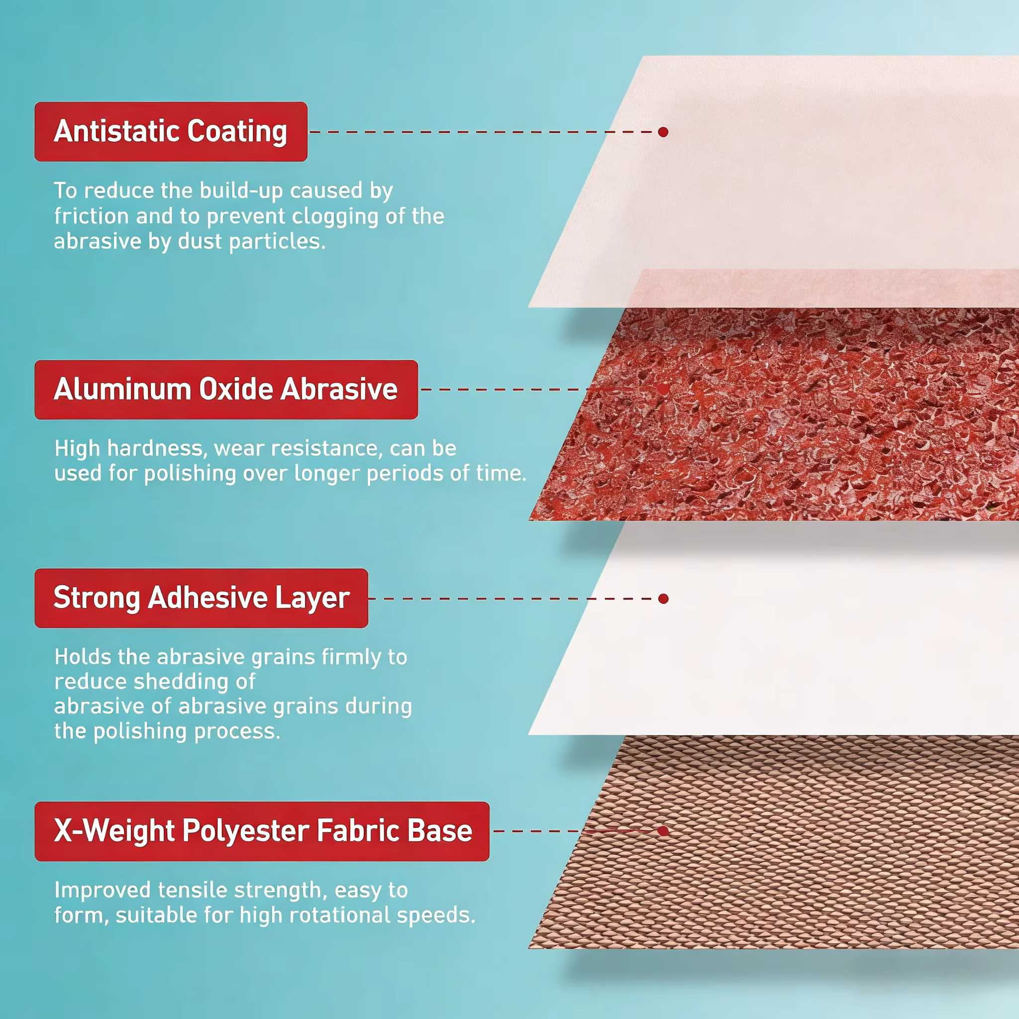 Bandes abrasives 75*533mm en oxyde d'aluminium pour ponceuses à bande