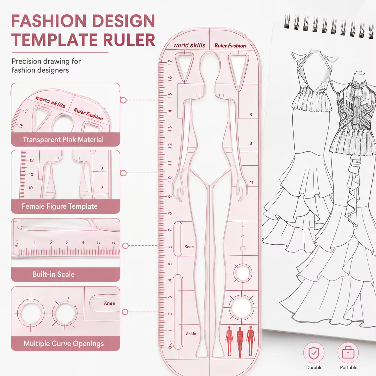 Règle de modélisation de la mode