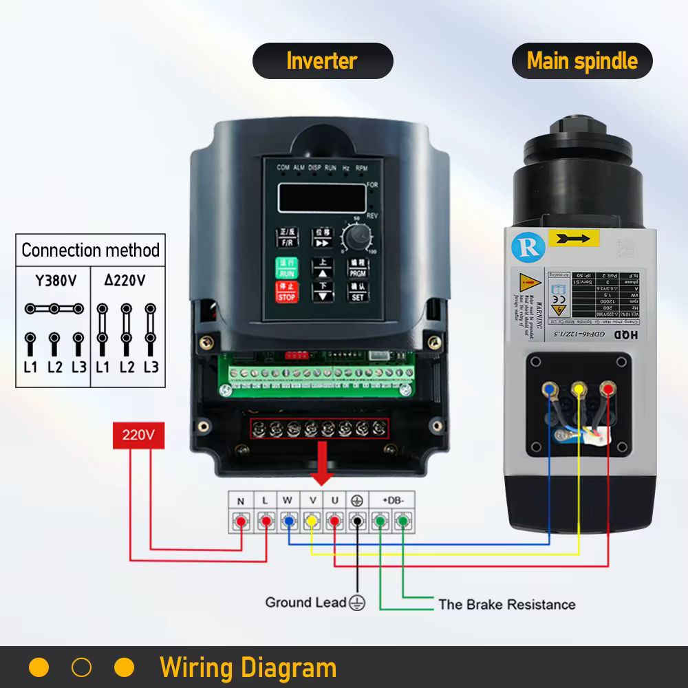 Nouveau moteur de broche 1500W pour lame de scie 2026