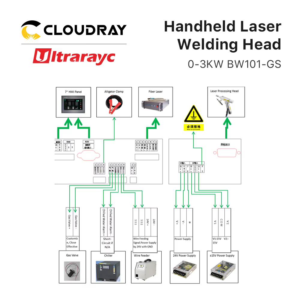 Ultrarayc Raytools BW101 Déterminer la tête de soudage au laser 0-3kW avec chargeur de fil RT-HWS-YB80A pour machine de