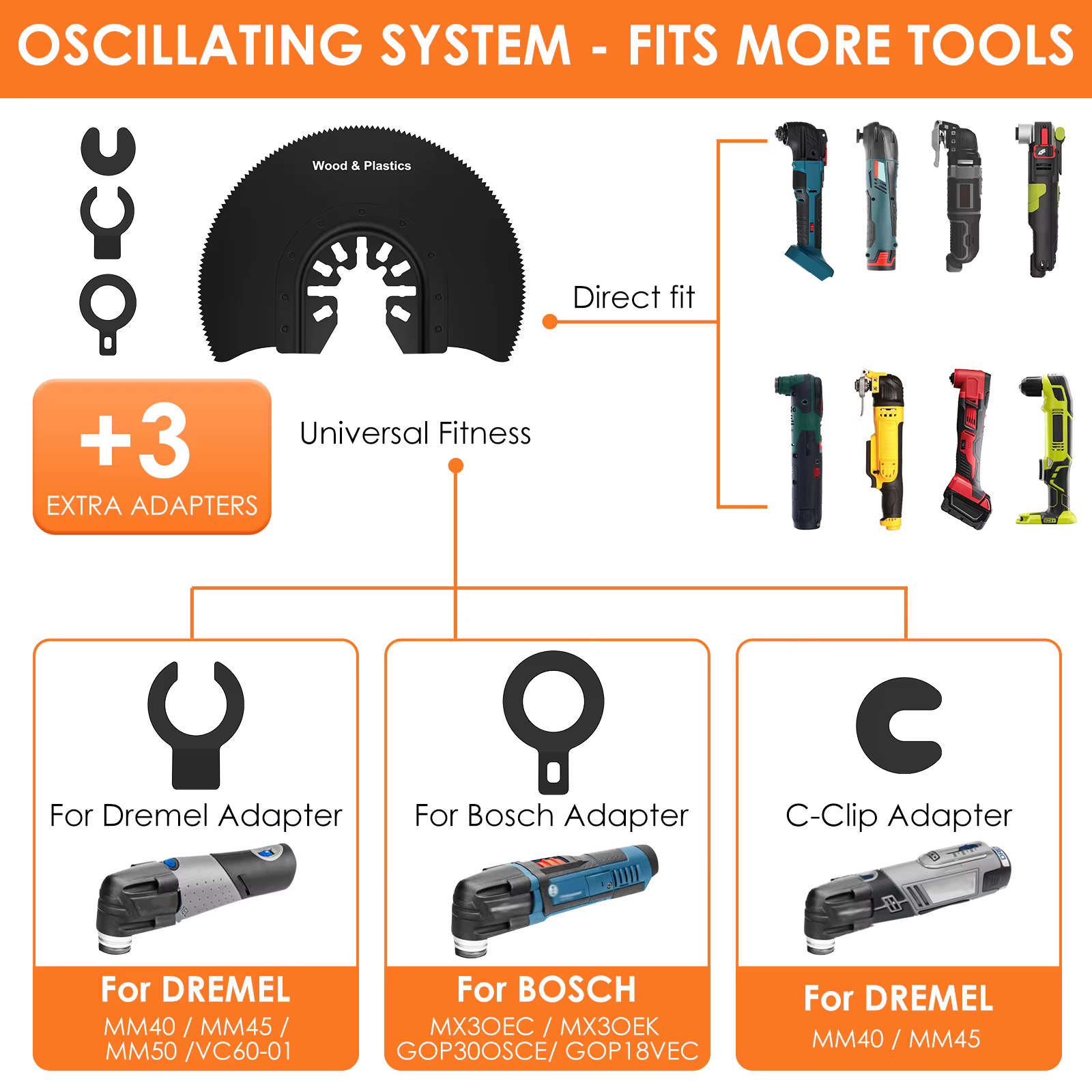 Lames de scie oscillantes multi-outils