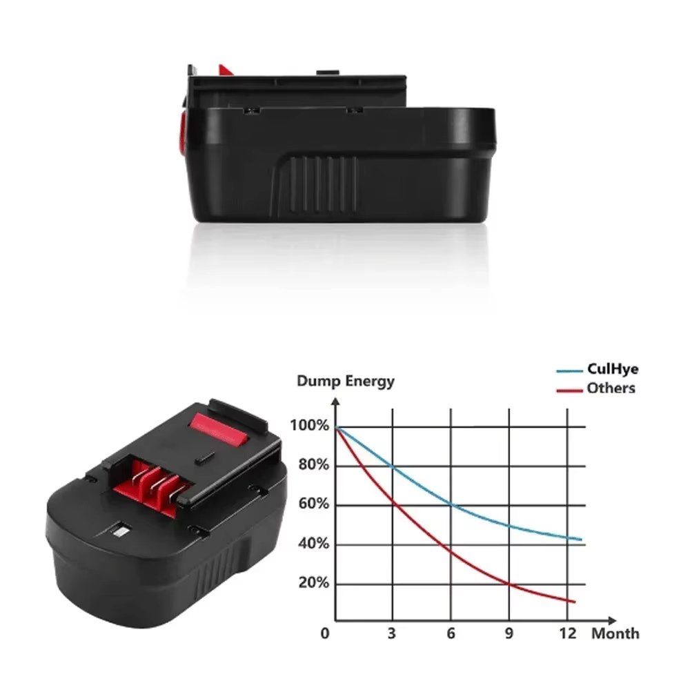 Batterie pour outil électrique 18V 6000mAh, pour Black & Decker A18 A1718 A18NH HPB18 HPB18-OPE FS1800CS FS1800D FS1800D-2 FS1800ID