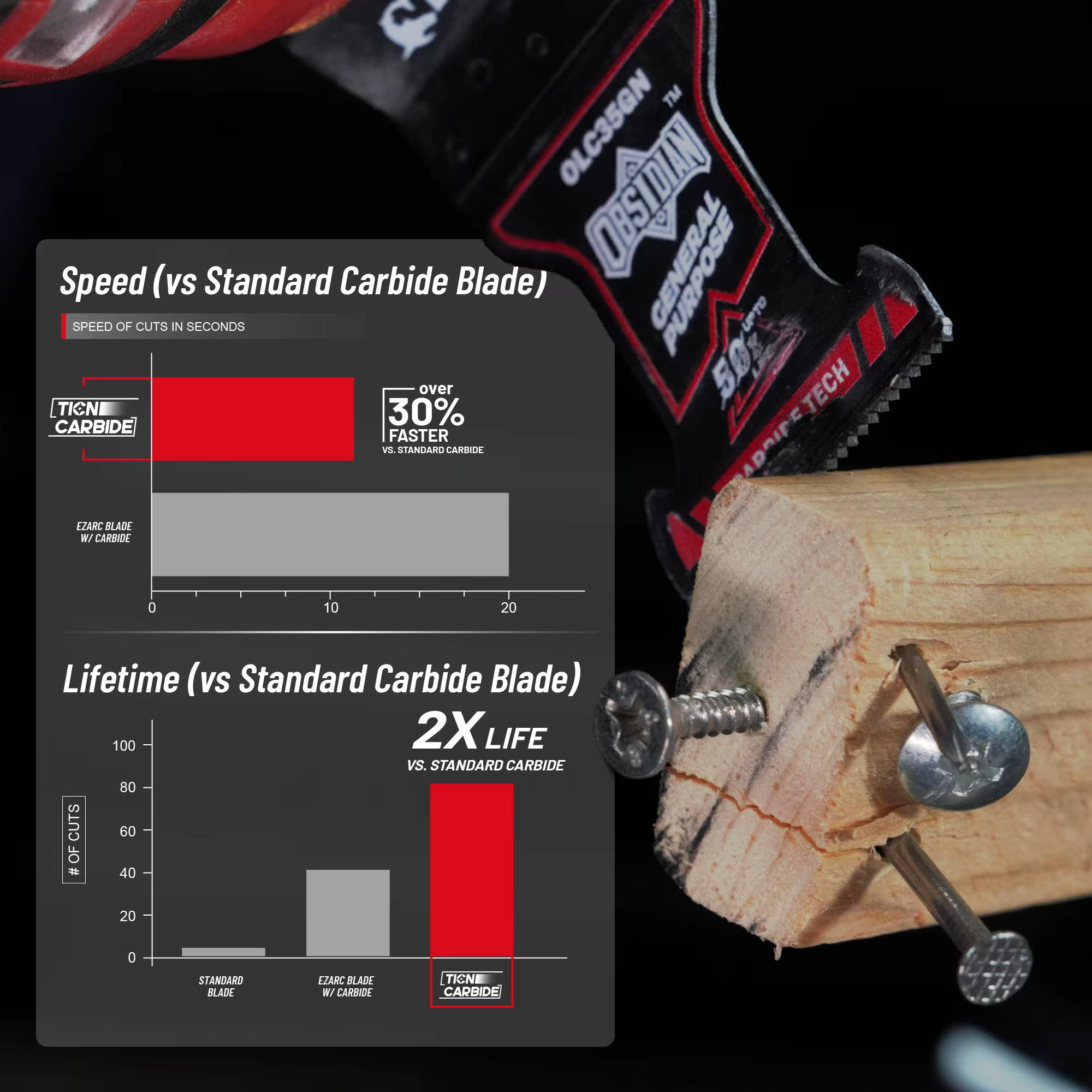 EZARC 3 lames oscillantes en carbure Obsidian