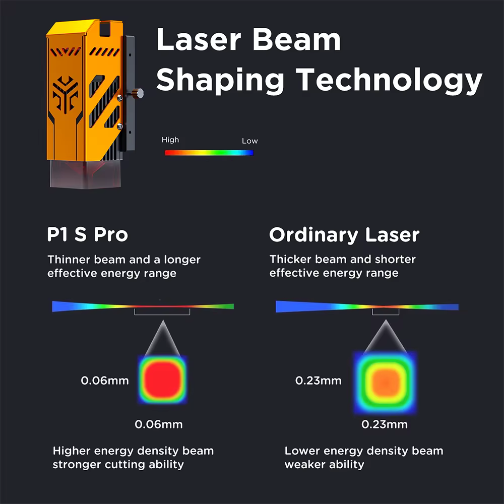 Graveur laser ACMER P1 S PRO 6W 10W 20W