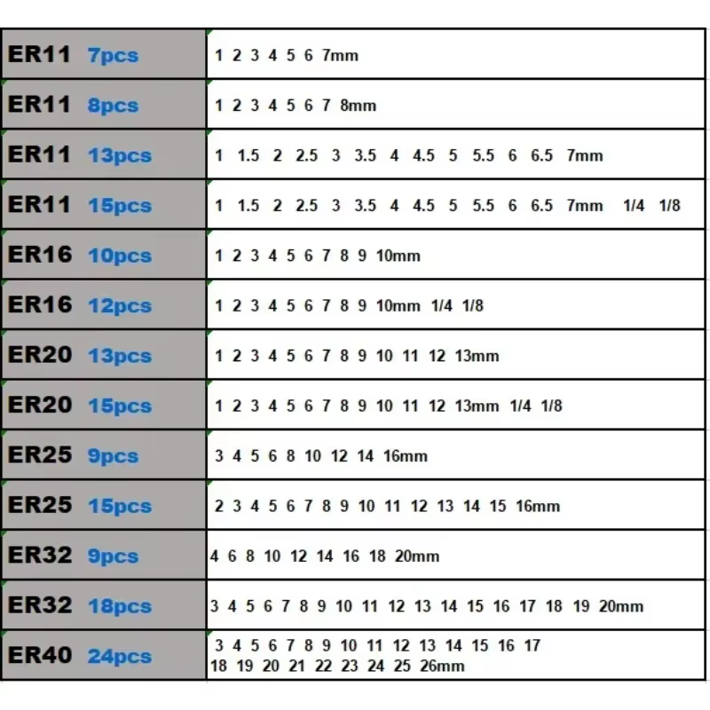 ER pince ER11 ER16 ER20 ER25 ER32 ER40