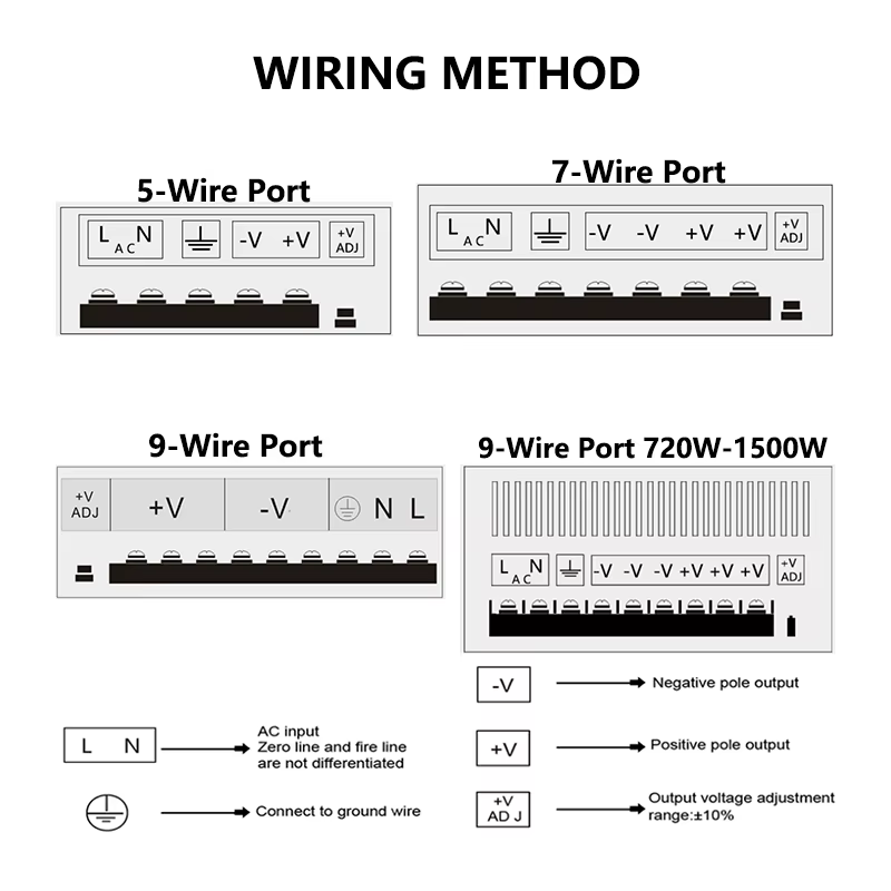 Alimentation Électrique Haute Tension
