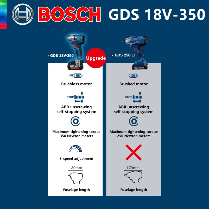 Bosch-Clé à chocs sans fil GDS 18V-350