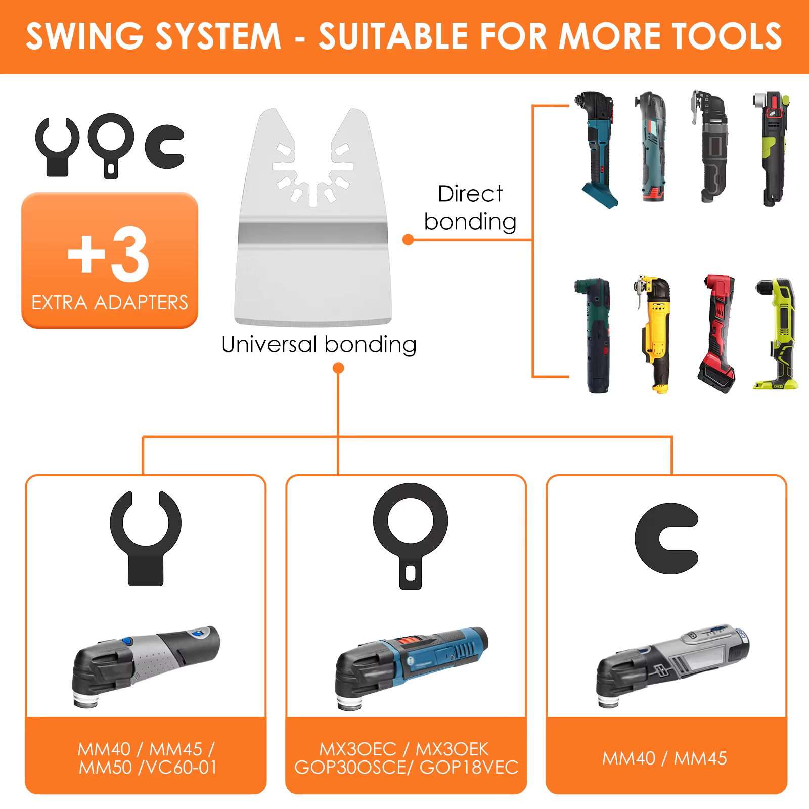 Lames de grattoir oscillantes universelles pour outil multifonction