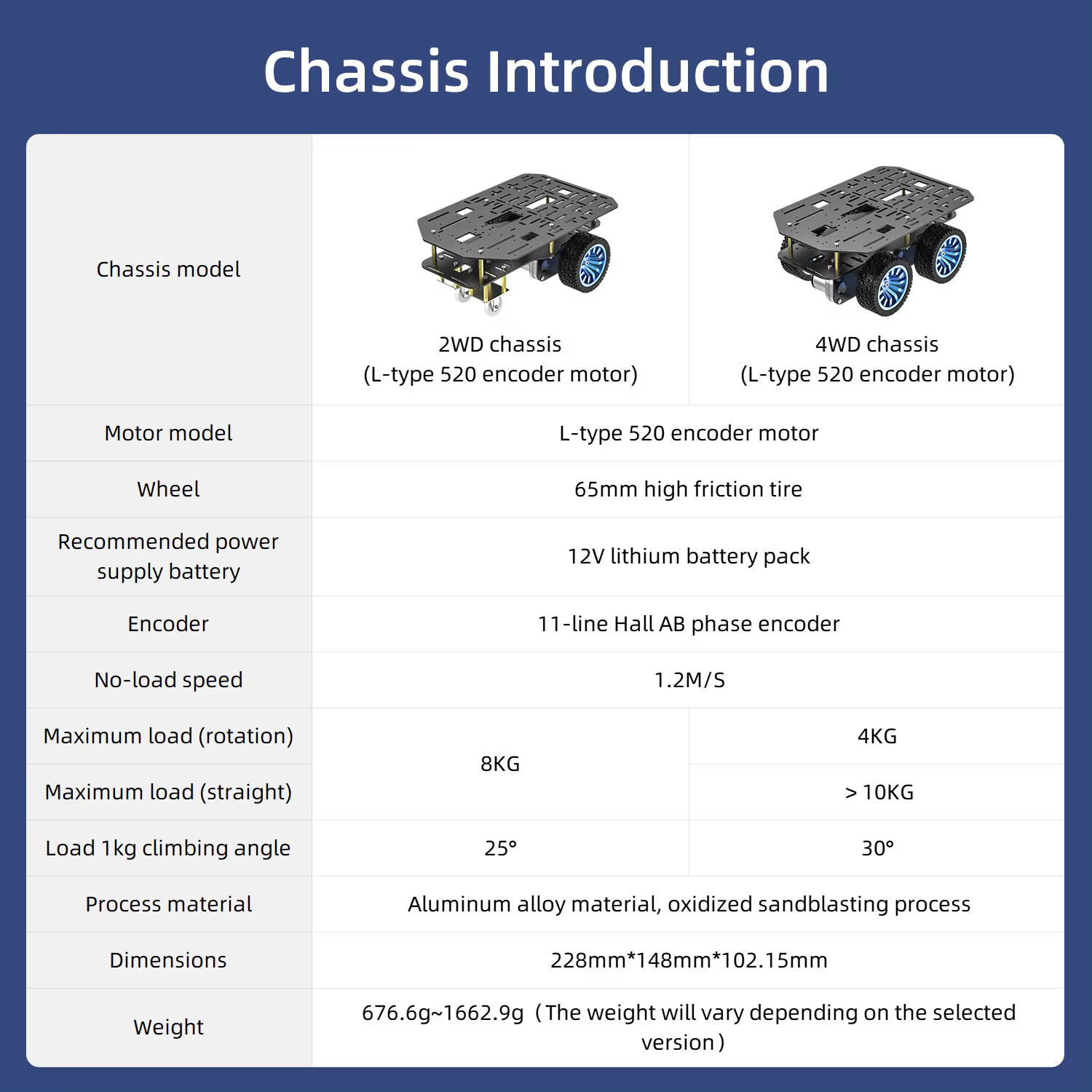 Mini châssis de voiture Robot intelligent, Kit en alliage d'aluminium à roues avec pneus en caoutchouc de 65MM, moteurs 520 de type L pour le développement électronique de bricolage