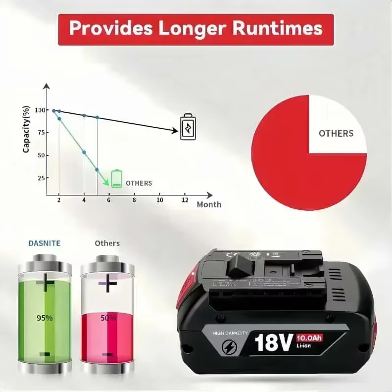 Vente Flash! Batterie Li-ion Bosch 18V 12.0Ah - Qualité allemande