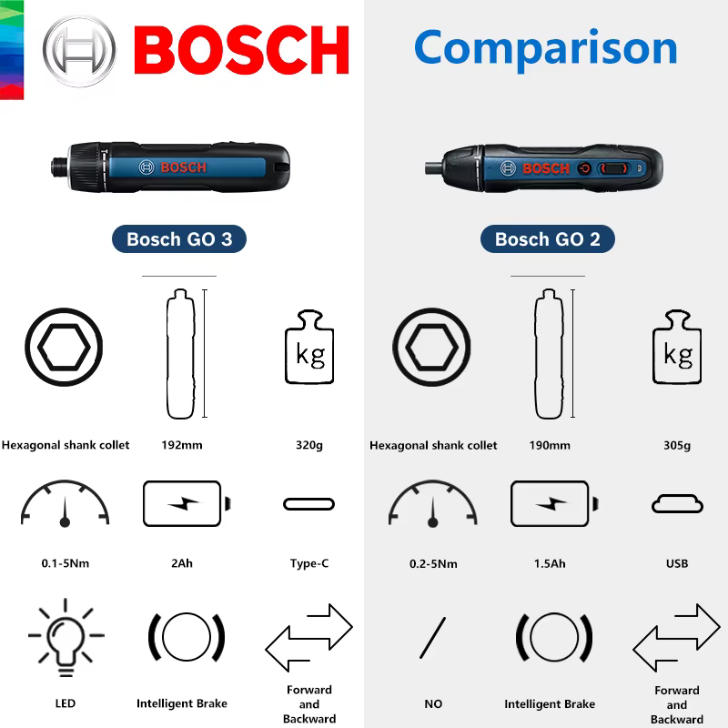 BOSCH GO 3 tournevis sans fil 3.6V batterie Lithium-ion perceuse sans fil Rechargeable avec boîte