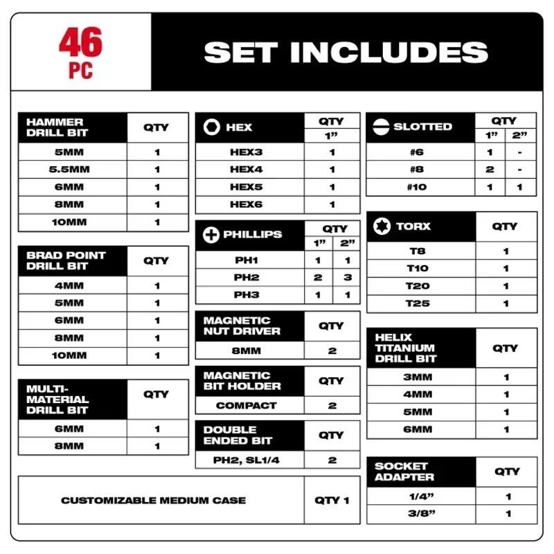 Milwaukee 48-32-5148 Ensemble de 46 embouts de perçage à percussion SHOCKWAVE
