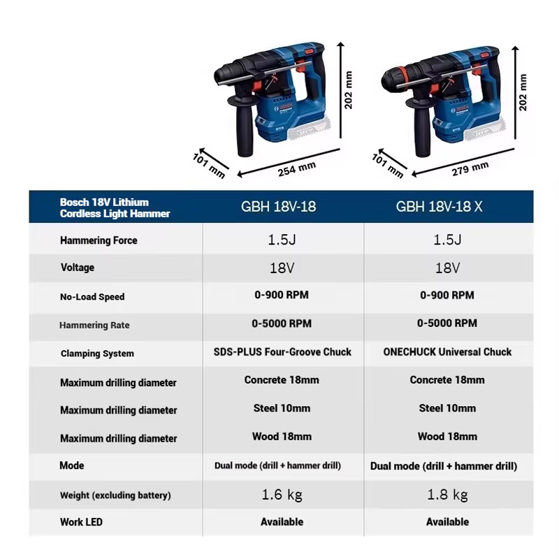 ‌ Marteau perforateur rotatif sans fil léger Bosch GBH 18V-18 GBH 18V-18 X, outil électrique 2-en-1 pour percer le béton