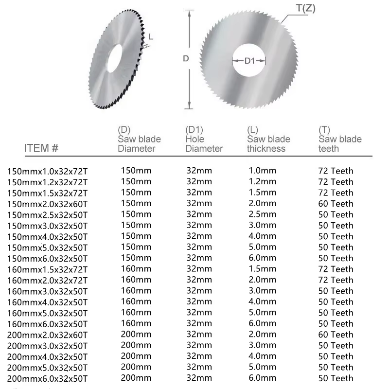 Lame de Scie Circulaire en Acier HSS pour Fraisage CNC