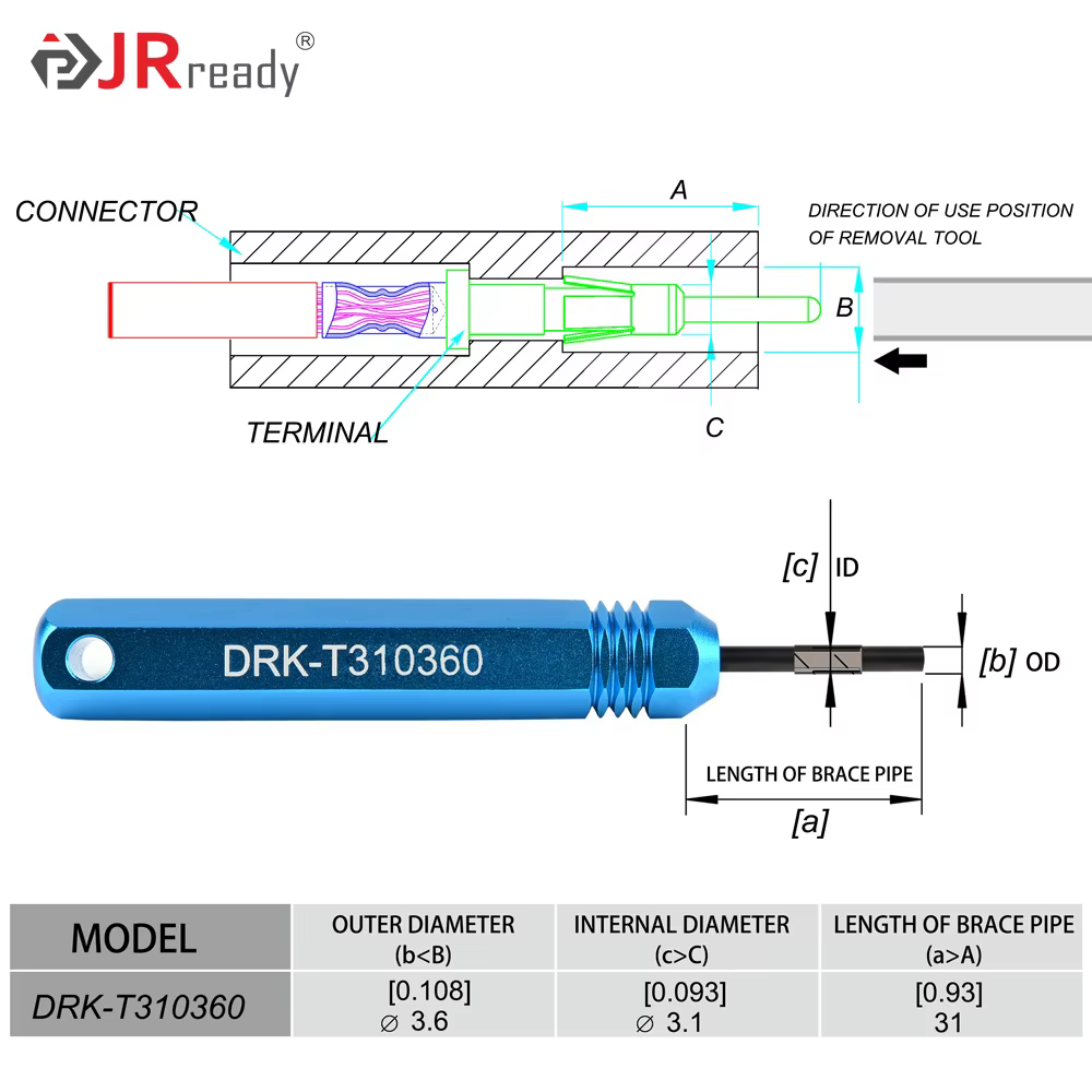 Outils d'extraction JRready série DRK-T pour connecteurs