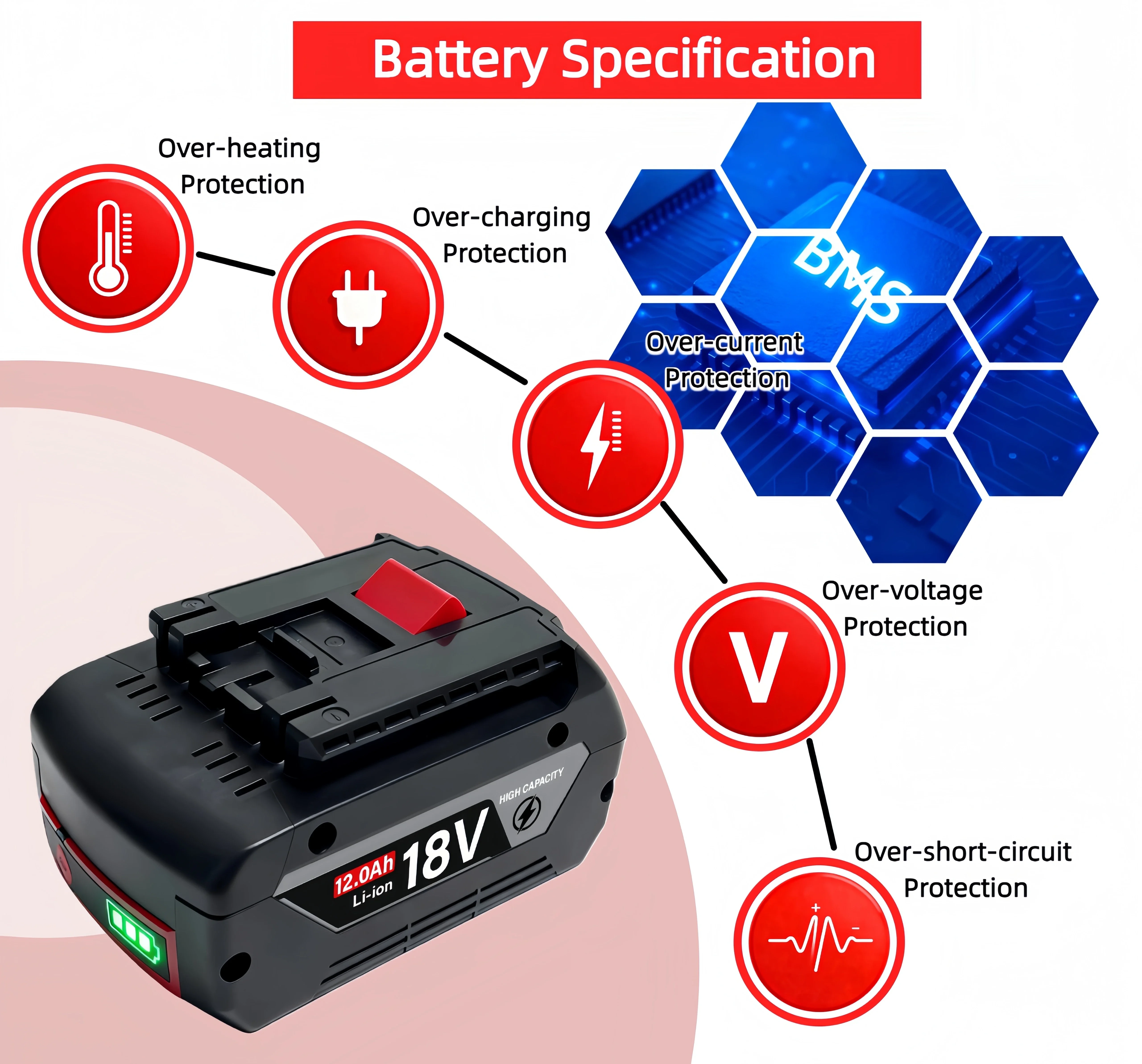 Batterie de remplacement ProCORE pour Bosch 18V