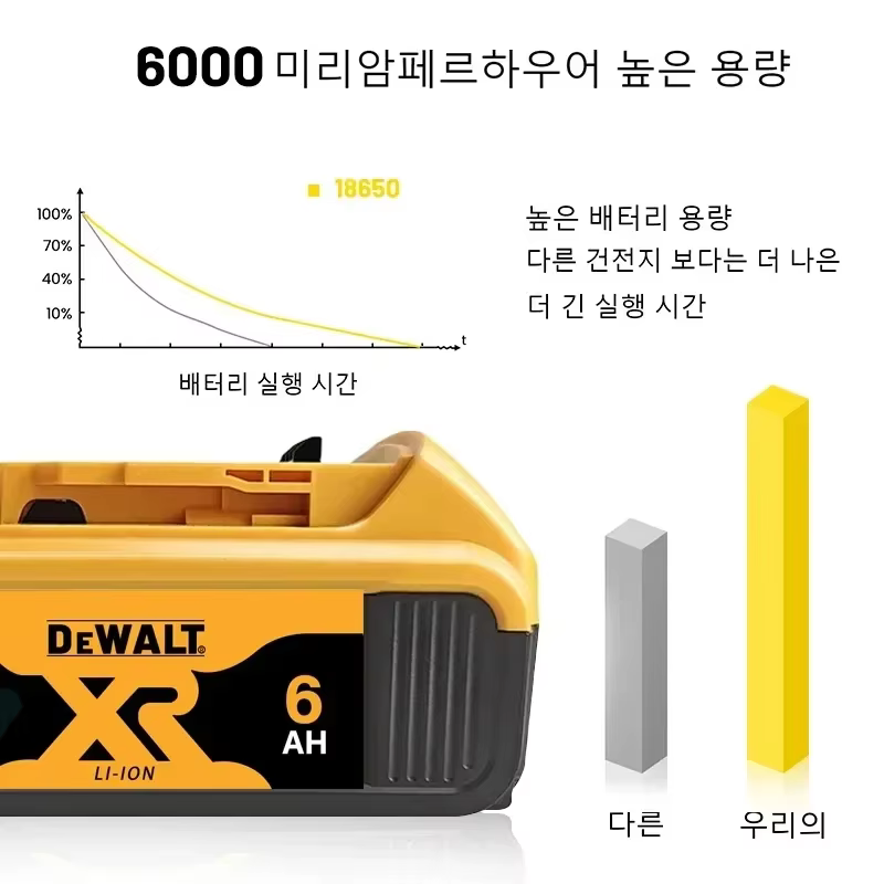 Batterie d'origine DeWALT 20V/60V 6Ah 9Ah MAX FlexVolt pour outil électrique DCB606 DCB205 DCB206 DCB209 DCB182