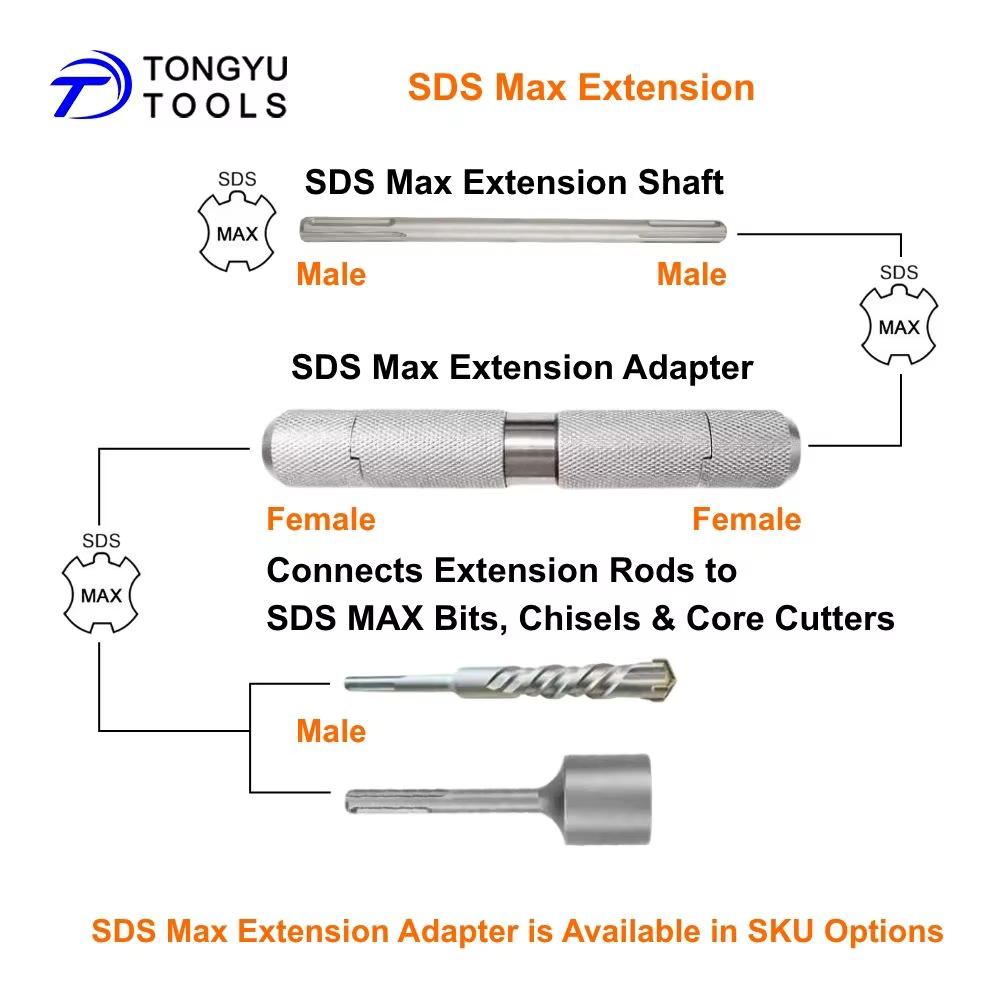 Tige d'extension SDS Max avec adaptateur de coupleur Max-Lock pour marteau perforateur