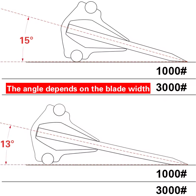 Pierre à aiguiser Guide d'angle affûteur de couteaux fixe 15 degrés accessoires
