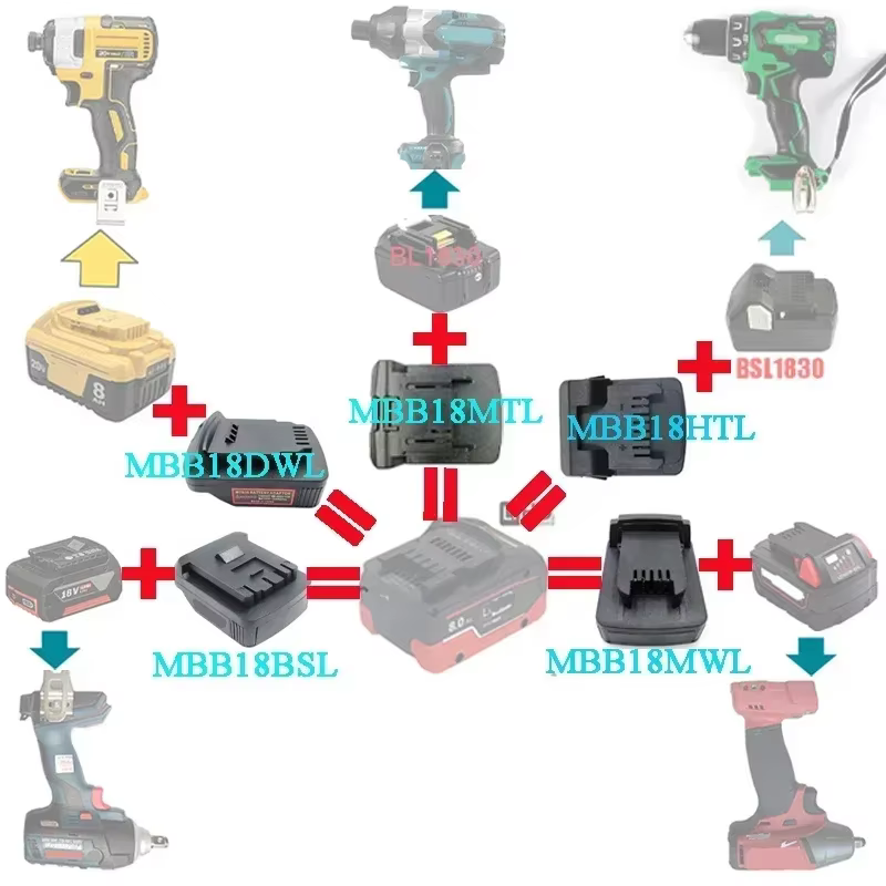 Adaptateur de batterie pour outils électriques