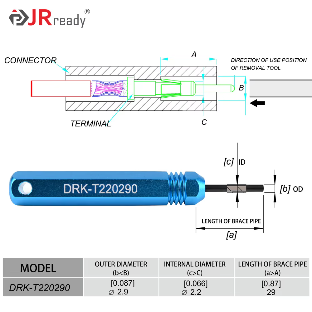 Outils d'extraction JRready série DRK-T pour connecteurs