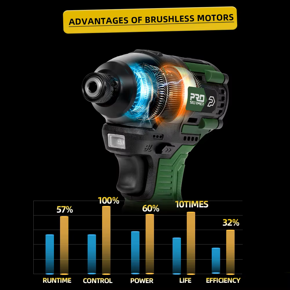 PROSTORMER – tournevis électrique 17V, perceuse/visseuse sans fil 140nm, batterie 1500mAh, outils électriques hexagonaux rechargeables