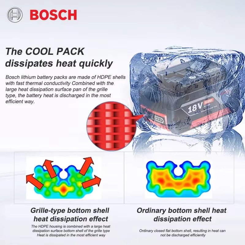Batterie Bosch 18V, batteries de secours 18V et 6000mAh